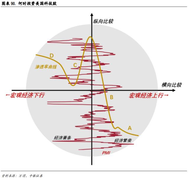 中美科技股轮动框架与投资实践