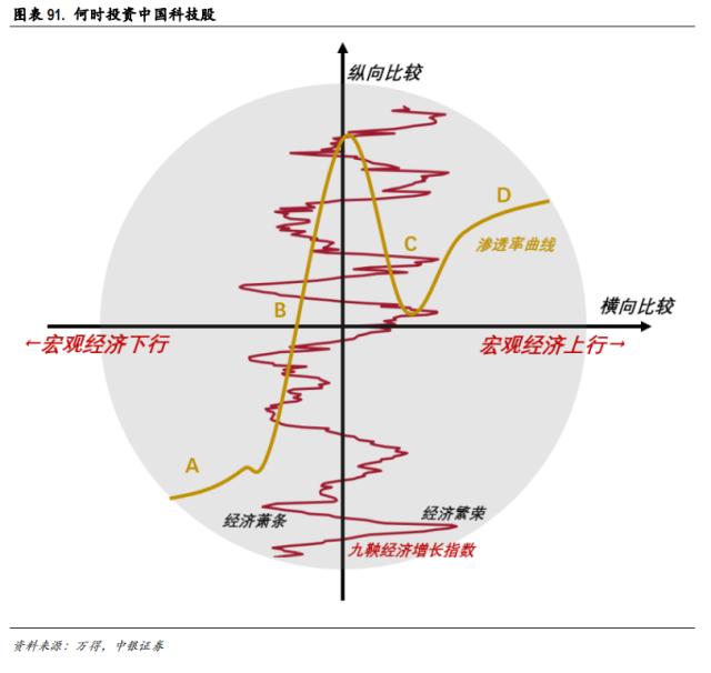 中美科技股轮动框架与投资实践