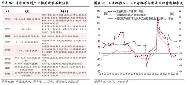 中美科技股轮动框架与投资实践