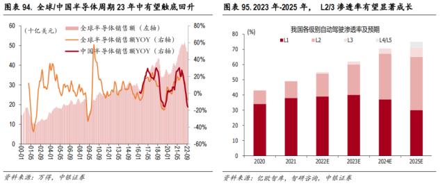 中美科技股轮动框架与投资实践