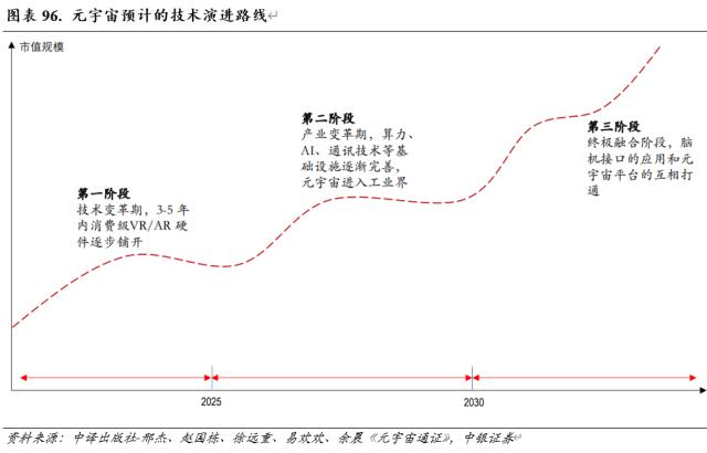 中美科技股轮动框架与投资实践
