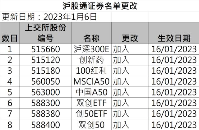首次大扩容！时间定了