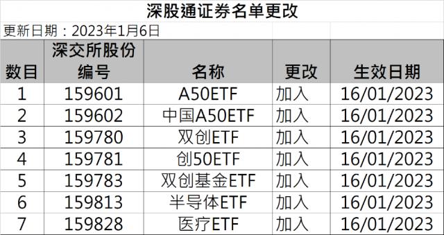 首次大扩容！时间定了