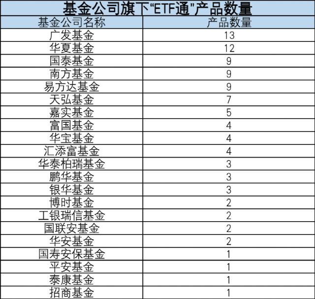 首次大扩容！时间定了