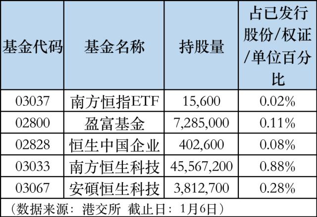 首次大扩容！时间定了