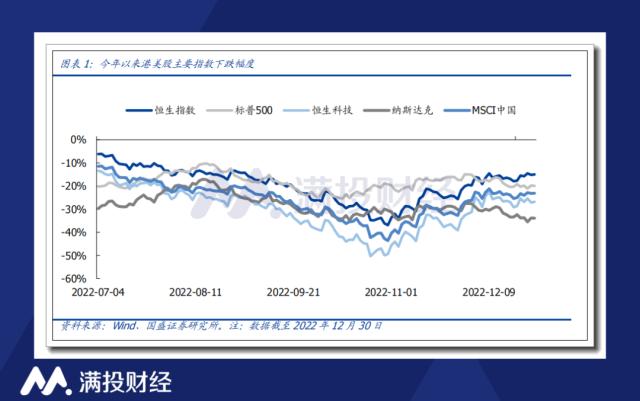 管中窥豹,温故知新:2022年港股市场数据回顾