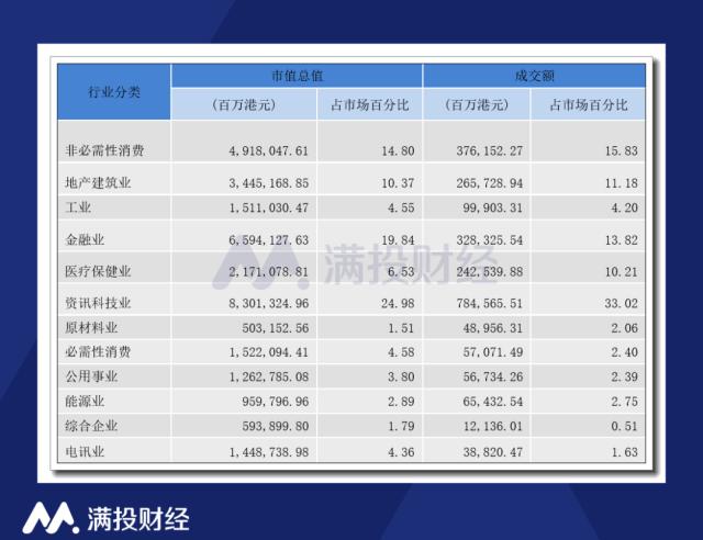 管中窥豹,温故知新:2022年港股市场数据回顾