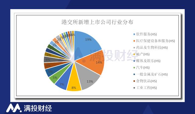 管中窥豹,温故知新:2022年港股市场数据回顾