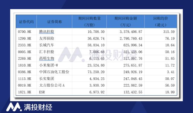 管中窥豹,温故知新:2022年港股市场数据回顾