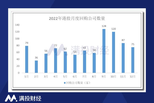 管中窥豹,温故知新:2022年港股市场数据回顾