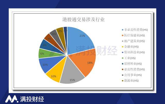 管中窥豹,温故知新:2022年港股市场数据回顾