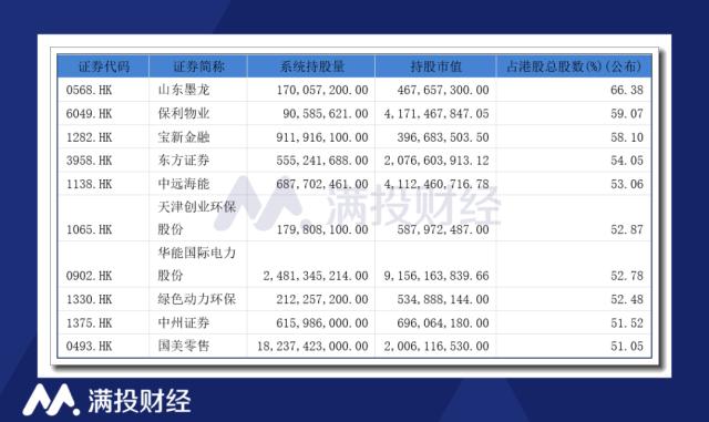 管中窥豹,温故知新:2022年港股市场数据回顾