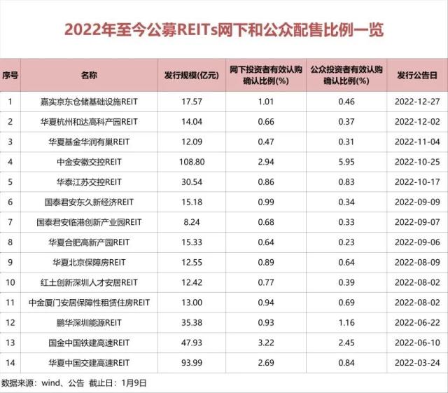 吸金720亿！又一产品彻底火了