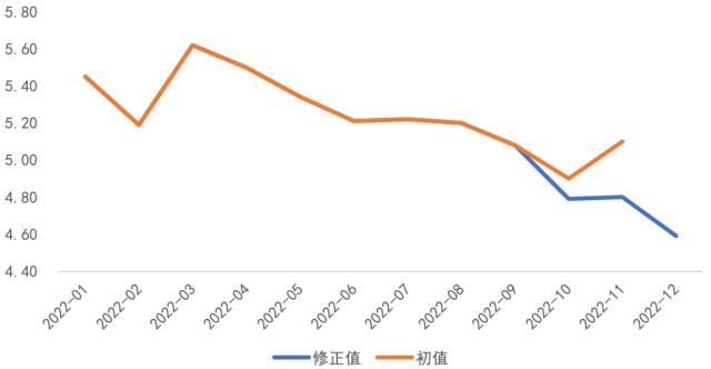 南华期货丨美联储要鸽了吗？——12月非农就业数据点评