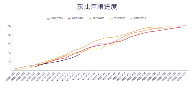 玉米：终端需求未变，预期走向乐观