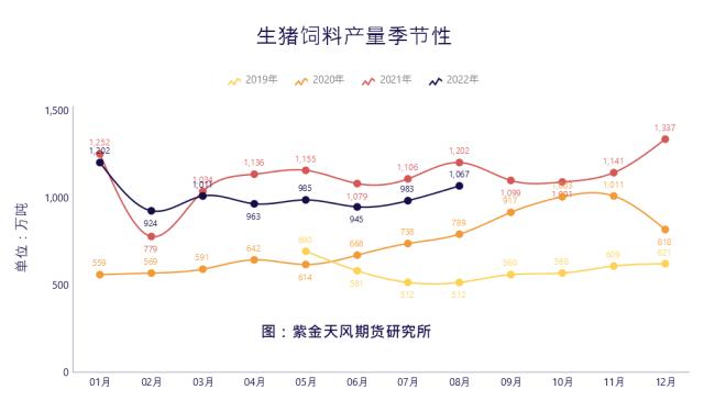 玉米：终端需求未变，预期走向乐观