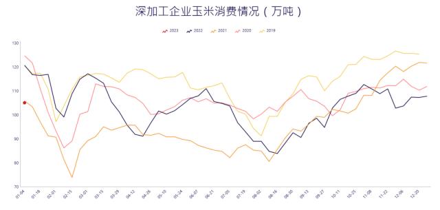 玉米：终端需求未变，预期走向乐观