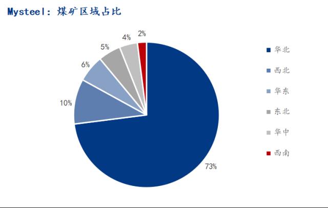 2023年春节期间炼焦煤矿放假安排及后市预判