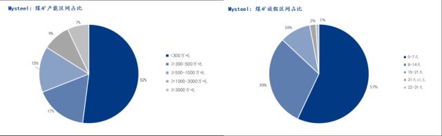 2023年春节期间炼焦煤矿放假安排及后市预判