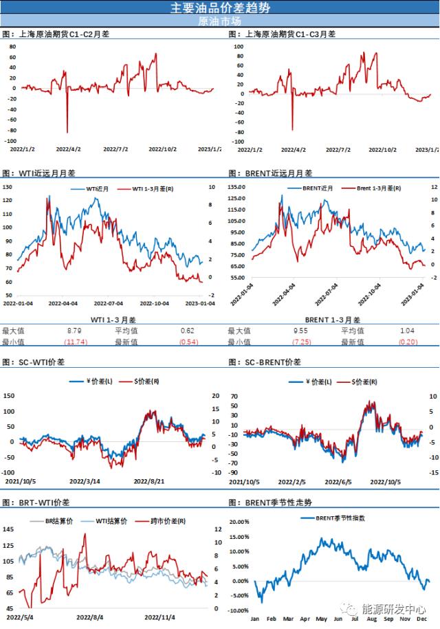 中国引擎轰鸣，油价剧烈波动，人民币走强限制SC涨幅