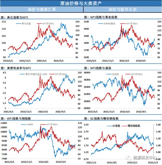 中国引擎轰鸣，油价剧烈波动，人民币走强限制SC涨幅