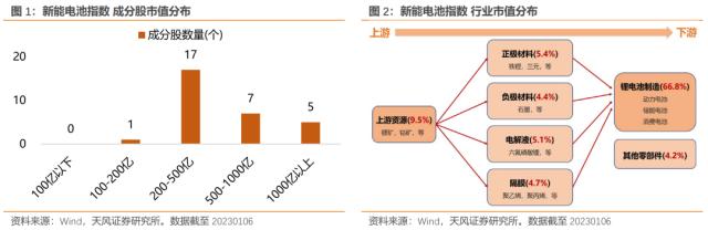 【天风策略】电池投资的旧瓶与新酒——广发电池ETF投资价值分析