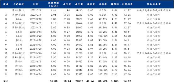 Mysteel解读：1月份生猪收储可能性分析