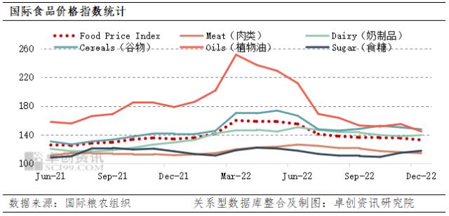 【数据解读】粮食：价格下降趋势明显 未来仍需关注成本及需求端的改善