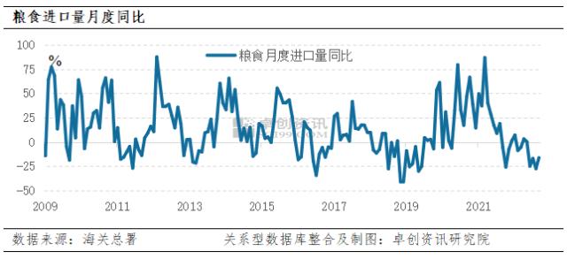 【数据解读】粮食：价格下降趋势明显 未来仍需关注成本及需求端的改善