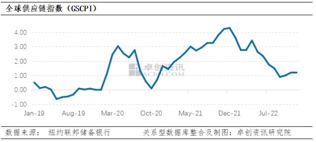 【数据解读】粮食：价格下降趋势明显 未来仍需关注成本及需求端的改善