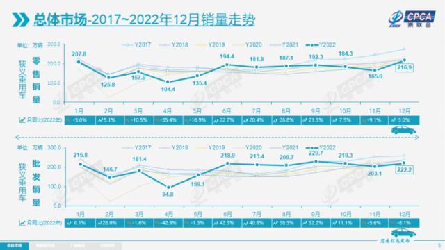 乘联会最新预测！