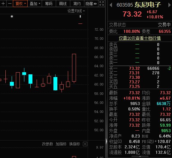 一则消息传来，多只抖音概念股涨停，机构关注这些股