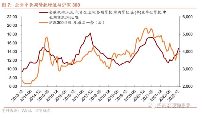招商宏观 | 社融接近触底——12月金融数据点评
