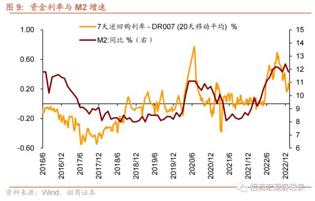 招商宏观 | 社融接近触底——12月金融数据点评