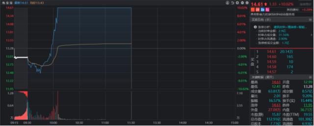炒股也要看名字?股民:太玄学了!