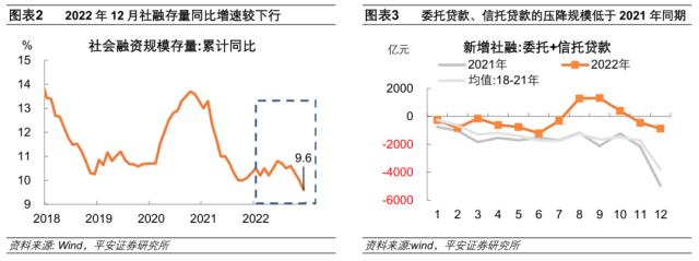 企业中长贷“顺风举帆”——2022年12月金融数据点评