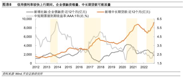企业中长贷“顺风举帆”——2022年12月金融数据点评