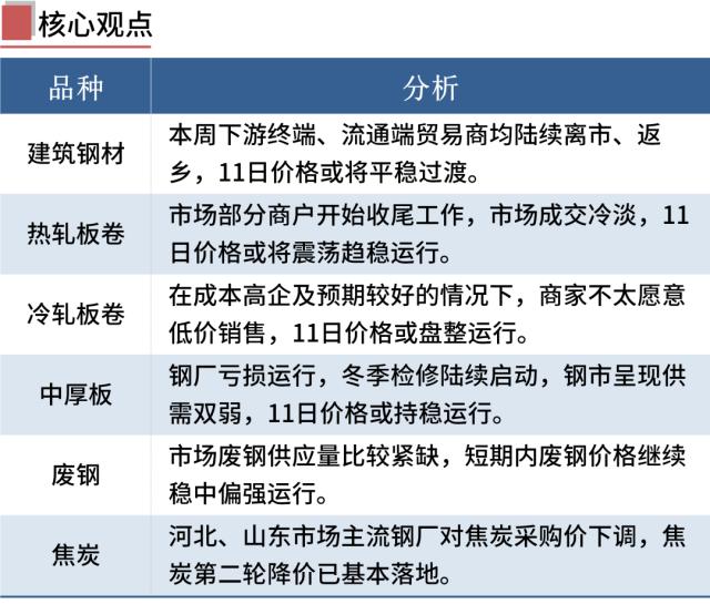 钢坯涨至3800，商家陆续离市，钢价涨跌有限