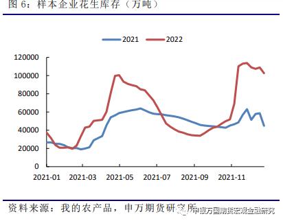 申万期货_商品专题_农产品：定价标的转移，花生反弹乏力