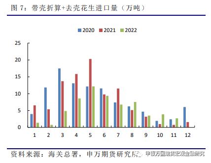 申万期货_商品专题_农产品：定价标的转移，花生反弹乏力