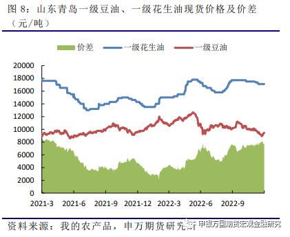 申万期货_商品专题_农产品：定价标的转移，花生反弹乏力