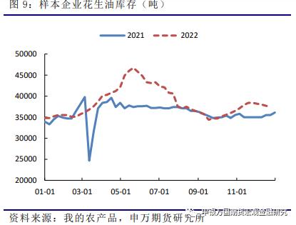 申万期货_商品专题_农产品：定价标的转移，花生反弹乏力