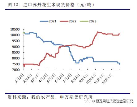 申万期货_商品专题_农产品：定价标的转移，花生反弹乏力