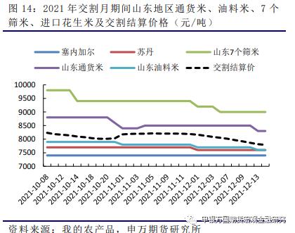 申万期货_商品专题_农产品：定价标的转移，花生反弹乏力