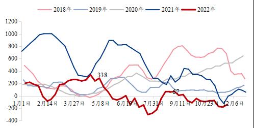 2022中国焦炭盈利情况分析及2023年预测