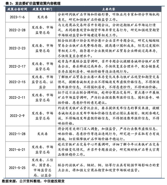 【建投黑色】发改委监管对铁矿价格的影响分析