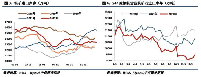 【建投黑色】发改委监管对铁矿价格的影响分析