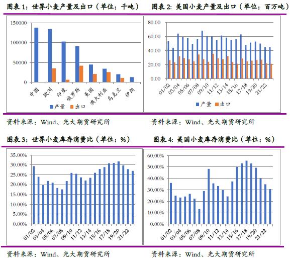 光期研究2023年度策略之玉米:供应多元化,高价原料考验下游消费
