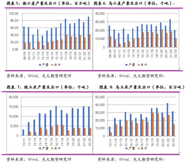 光期研究2023年度策略之玉米:供应多元化,高价原料考验下游消费