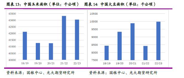 光期研究2023年度策略之玉米:供应多元化,高价原料考验下游消费